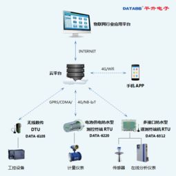 數(shù)據(jù)采集終端中的通信技術(shù) 演進(jìn)與應(yīng)用