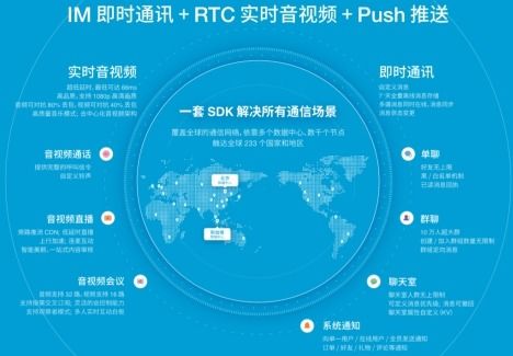 融云D輪融資 深耕通信云技術(shù)，賦能在線教育行業(yè)新生態(tài)